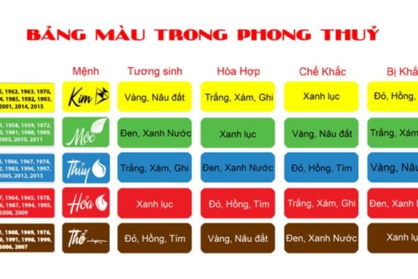 Phong thủy màu sơn nhà theo tuổi hợp mệnh gia chủ