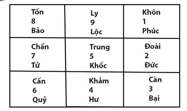 Bảng cửu trạch vận niên