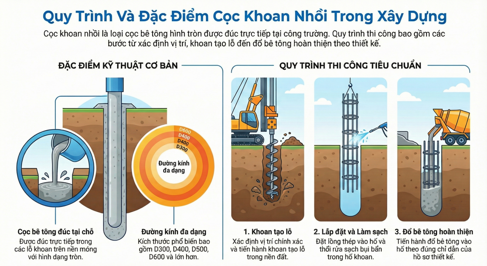 khai-niem-ve-coc-khoan-nhoi